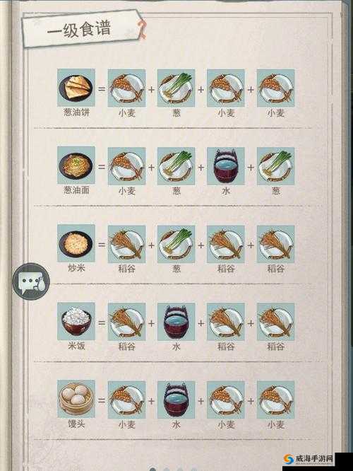 江湖悠悠中令人垂涎的东安子鸡完整食谱配方详细呈现