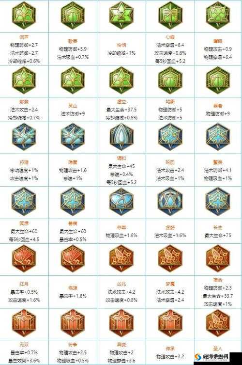 王者荣耀S8老夫子铭文搭配指南:S8赛季最佳铭文组合推荐