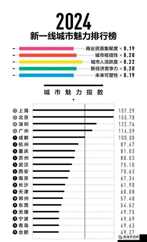 日本一线三线城市功能特点阐述