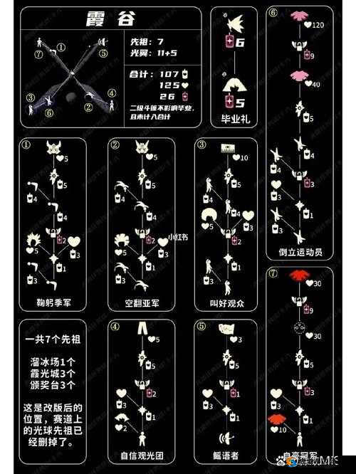 光遇红狐狸面具先祖兑换物品详细列表大公开与全面分享