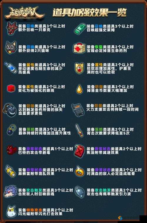 战魂铭人圣兽泰克合成公式大揭秘你想知道的都在这里