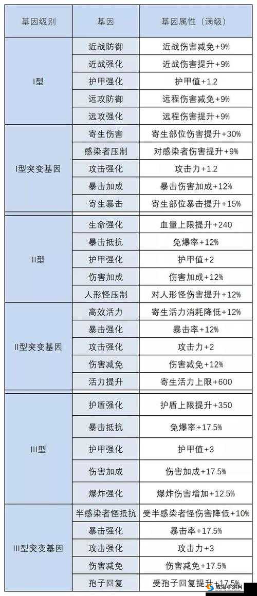 明日之后基因改造指引任务流程全攻略详细解析与步骤