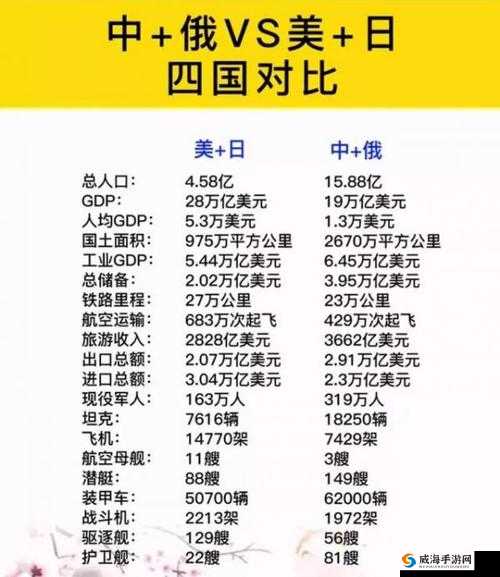 俄罗斯美国中国日本韩国：五国风云录