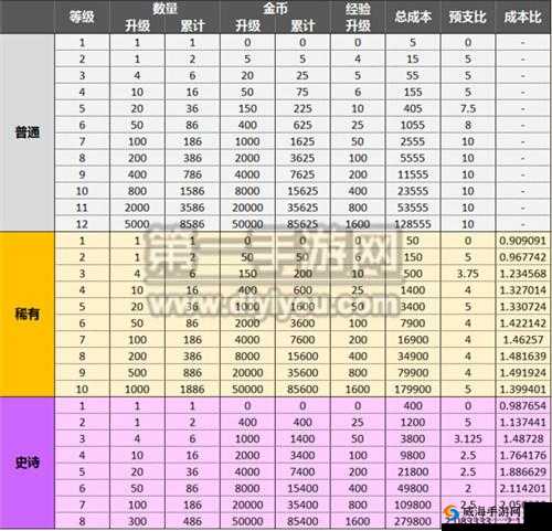 皇室战争宝箱掉落览：宝箱掉落次序查询大全