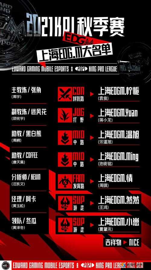 2021 王者荣耀秋季赛大名单一览，谁是你心中的最强战队？