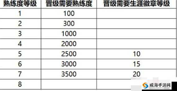 关于王者荣耀如何快速提升熟练度并解析熟练度10000所代表的深刻含义的全面解析与攻略指南
