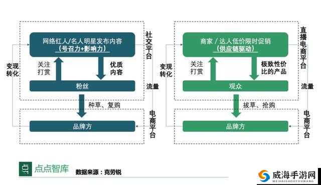 免费拔萝卜直播赚钱方式揭秘