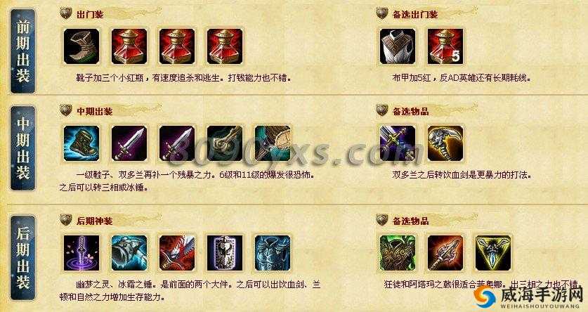如何在 lol 中用剑姬出装实现快速击杀对手