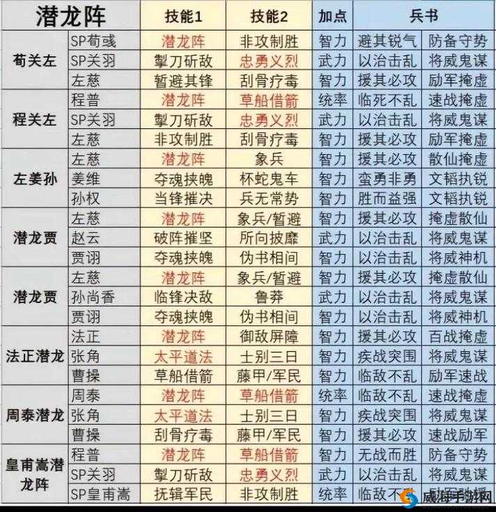 顶级阵容推荐：三国志战略版中的无敌组合