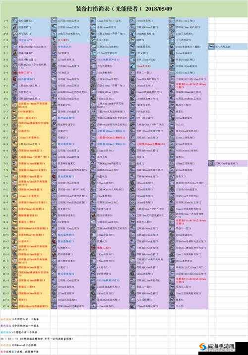 碧蓝航线红染的参访者A2打捞表：红染A2捞船掉落览