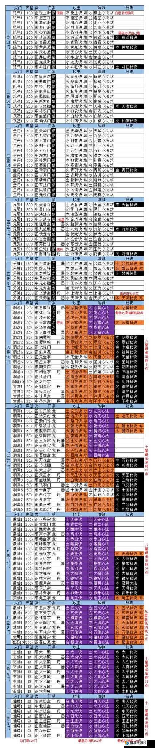 想不想修真新手必知 分神期玩法全面深度详细解析攻略