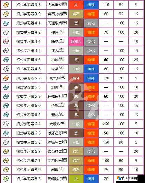 精灵宝可梦GO臭泥战斗力提升攻略：技能搭配策略及最佳技能选择