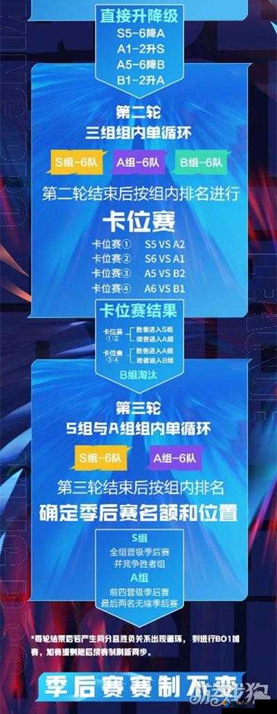 王者荣耀卡位赛赛制详细解读 助您全面了解赛事规则