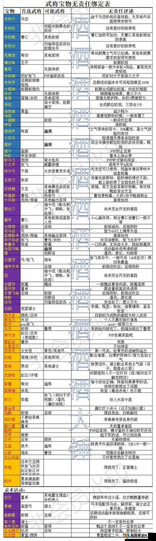 策魂三国中关键武将的各类小知识全方位深度剖析与解读