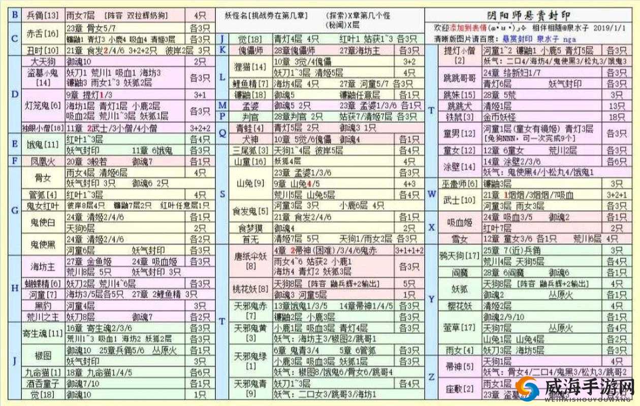 阴阳师游戏攻略：阴阳师悬赏封印玩法全面解析与实战指南——揭秘如何玩转悬赏封印模式