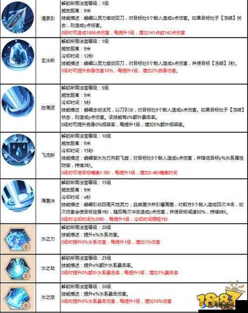 蜀门手游峨眉攻略之加点：如何打造最强峨眉角色