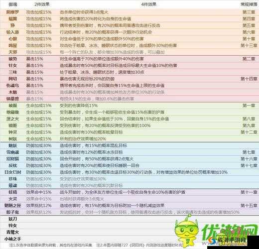 阴阳师手游：深入解析妖琴师御魂搭配策略——御魂选择全面指南