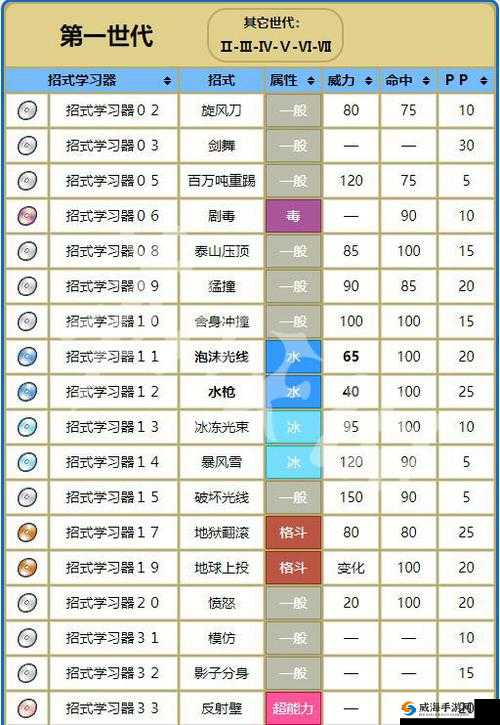 精灵宝可梦GO镰刀盔技能搭配攻略:打造最强战斗策略