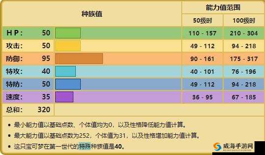 全面解析口袋妖怪复刻嘎拉嘎拉种族值及其影响因素深度探讨