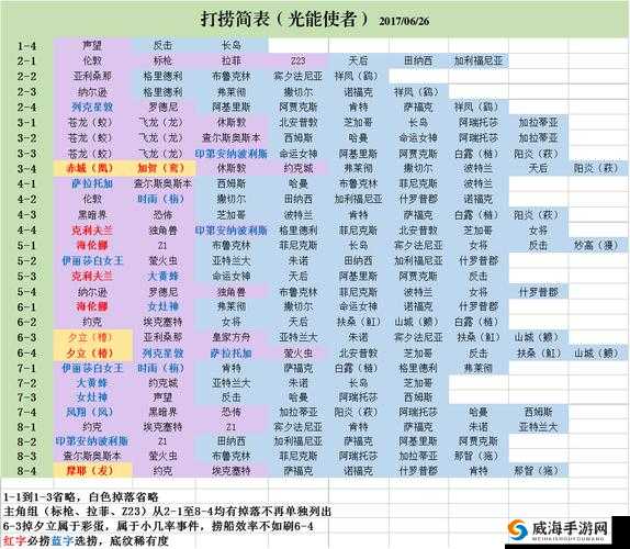 碧蓝航线掉落表与掉落列表图大全