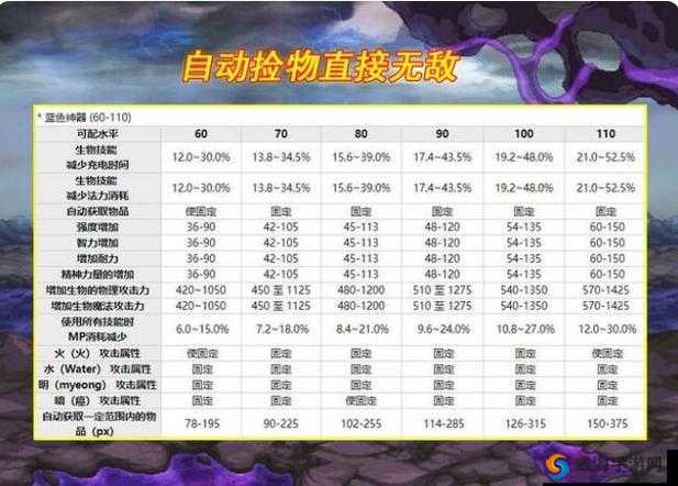 地下城与勇士创世之书宠物属性究竟如何及称号获取途径解析