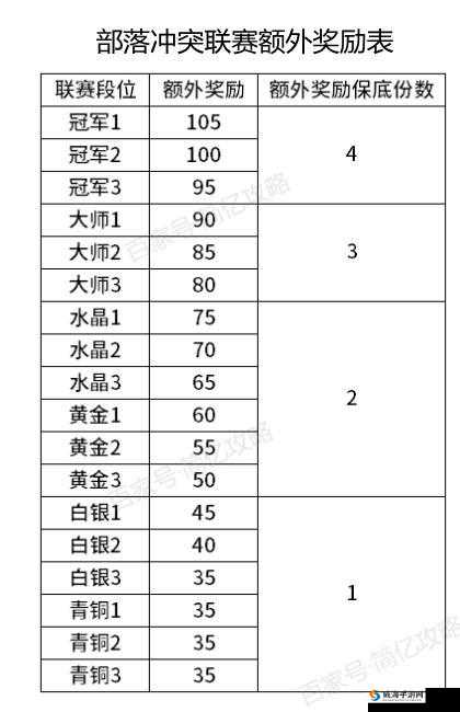 部落冲突天使爱治疗活动玩法及规则详细说明介绍
