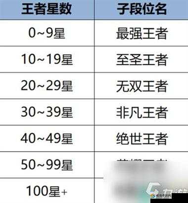 王者荣耀手游荣耀王者升星攻略 详细解析升级要求与方法诀窍