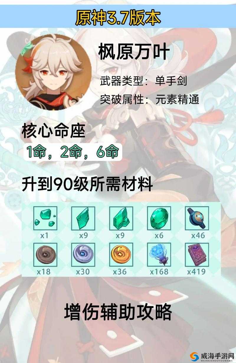 原神万叶圣遗物搭配指南 探索最佳选择与实战效果分享