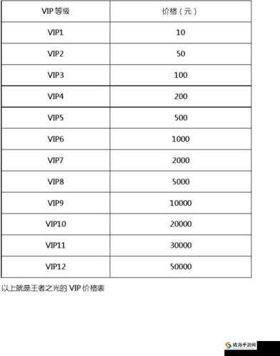游龙英雄至尊VIP价格与特权览表