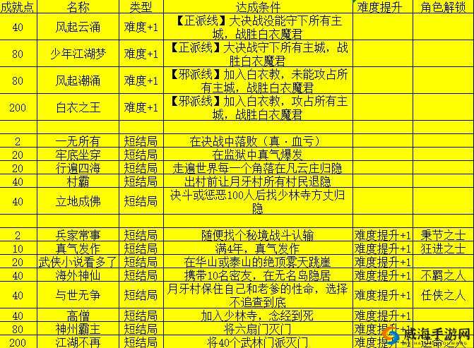 我的侠客开局问答问题答案与奖励全面汇总一览