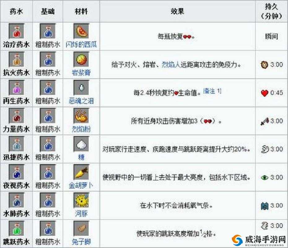 探索Minecraft：再生药水的神秘合成之旅