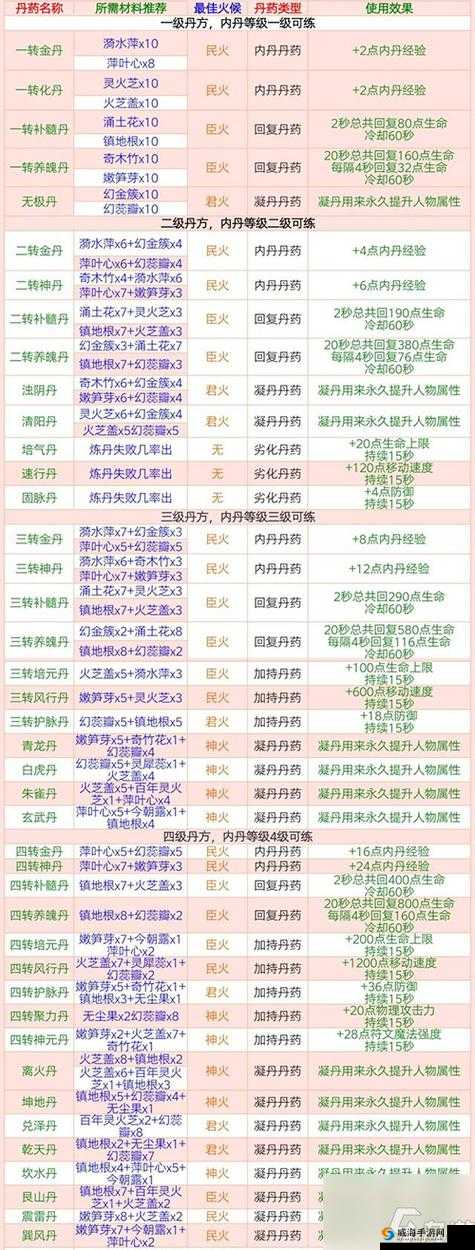创造与魔法中级饲料的获取方法及途径详细介绍与攻略