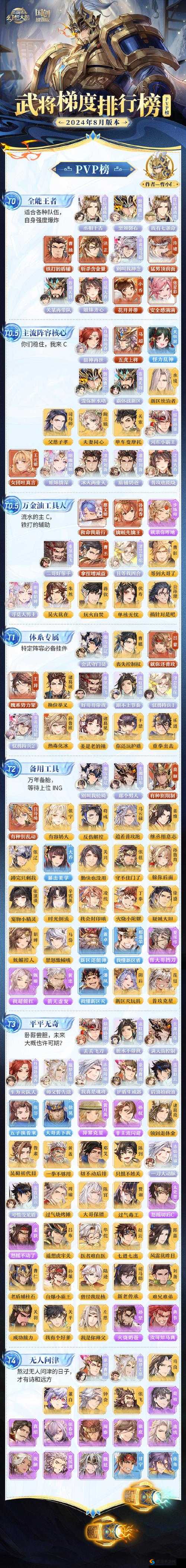 三国志幻想大陆中判定玩家回归的标准究竟是什么