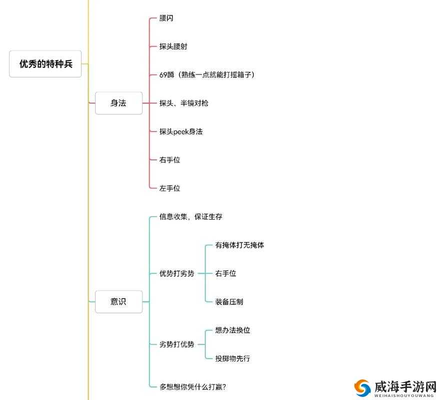 和平精英新手提升攻略：快速成长的实用技巧