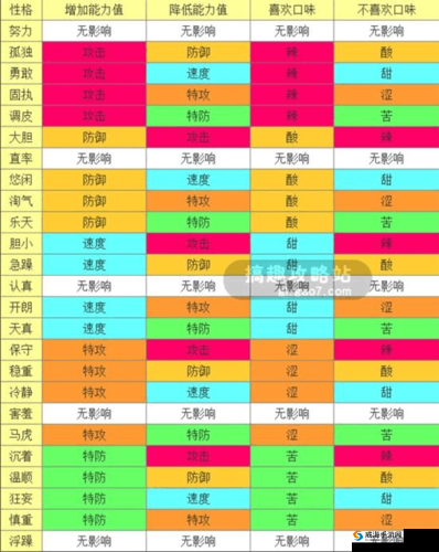 口袋妖怪复刻：尾性格特点解析，打造完美尾，让你的选择更有方向