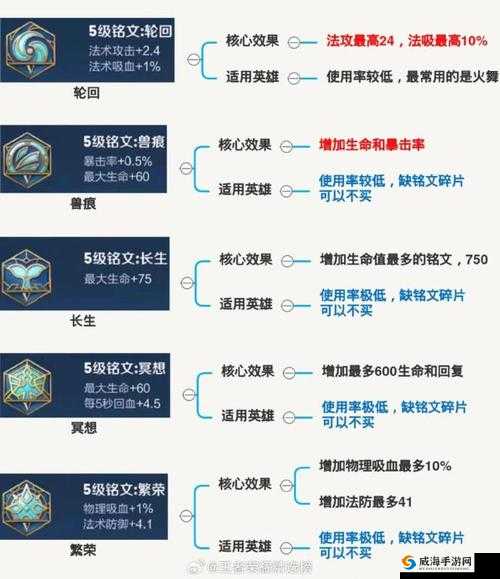 王者荣耀：战士通用铭文搭配指南，助你征战战场无往不胜