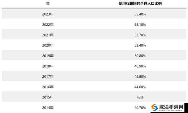 免费网站在线观看人数在哪网：最新统计数据