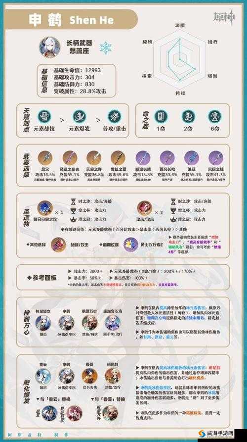 原神申鹤完美毕业面板属性详解：攻击防御血量等全方位参考指南