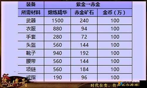 热血传奇手机版熔炼材料攻略：装备熔炼材料览