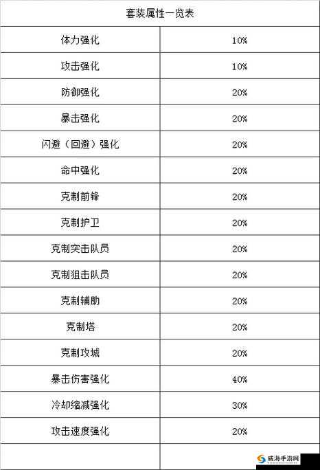 异界事务所装备玩法全解析 优质装备选择推荐指南