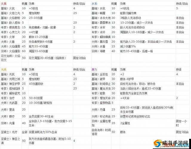 放置奇兵格洛丽亚技能全方位分享 其效果详细一览