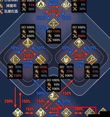 FGO伤害计算公式：合理搭配打出最大伤害