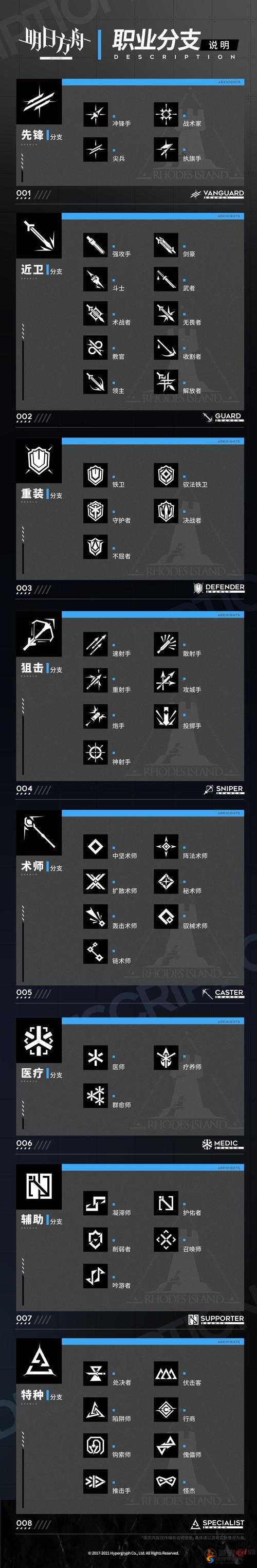 明日方舟干员模组系统前瞻：拓展策略深度与玩法多样性