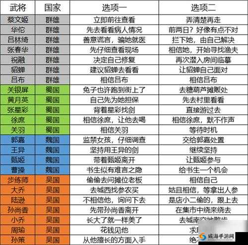 三国志幻想大陆橙兵符选择攻略：提升战力的关键之道