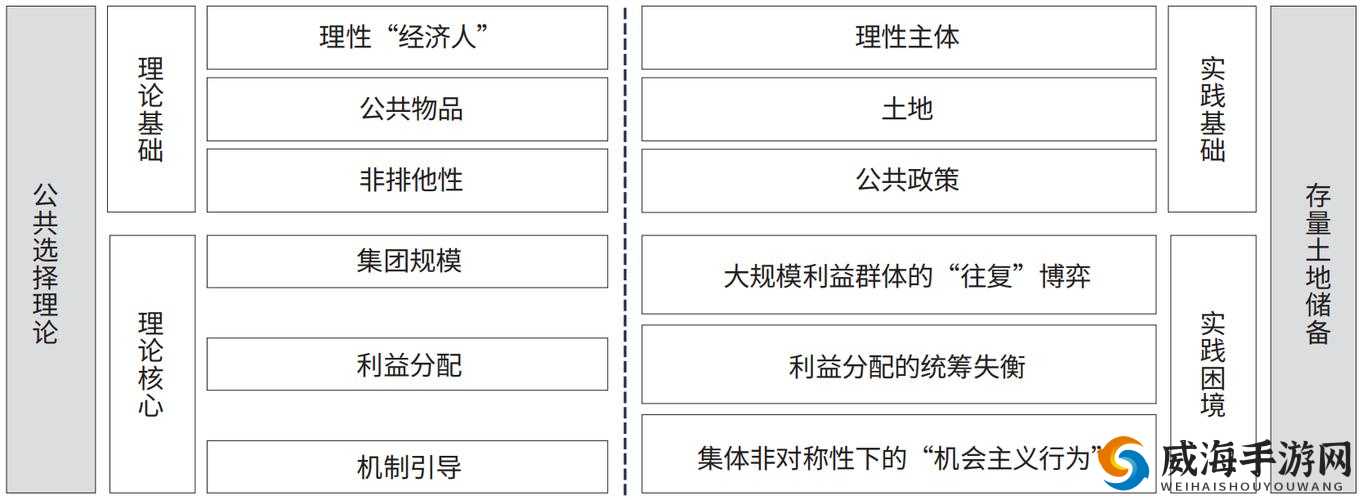 大掌门中提升属性的多种有效途径与策略探讨