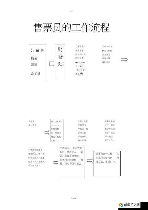 第一章公交车售票员用 b 检票的正确操作方法之解析