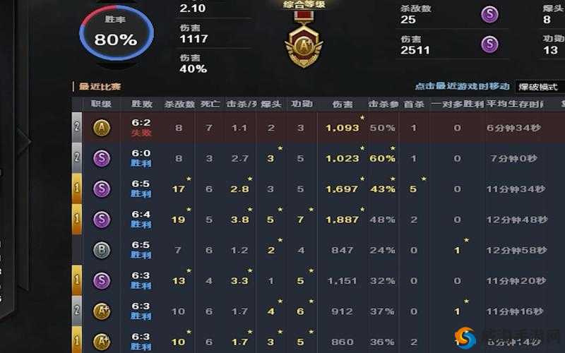 关于CF手游排位赛的打法与策略:全方位技巧分享指南