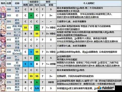 公主连结帆稀强度:横向与纵向战斗的均衡实力者测评