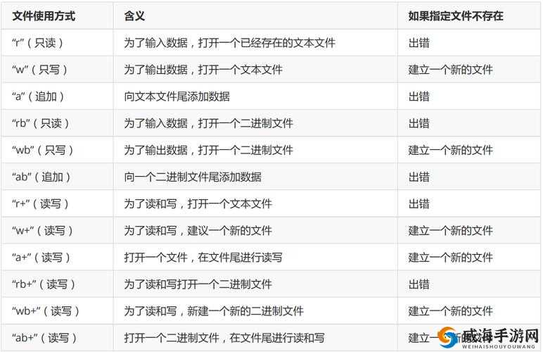 C 人动作教程：详细步骤与要点