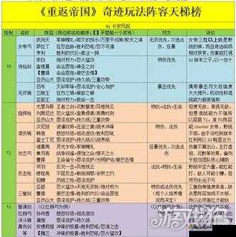 Chess Rush 哪种阵容最厉害 最强阵容搭配推荐排名一览